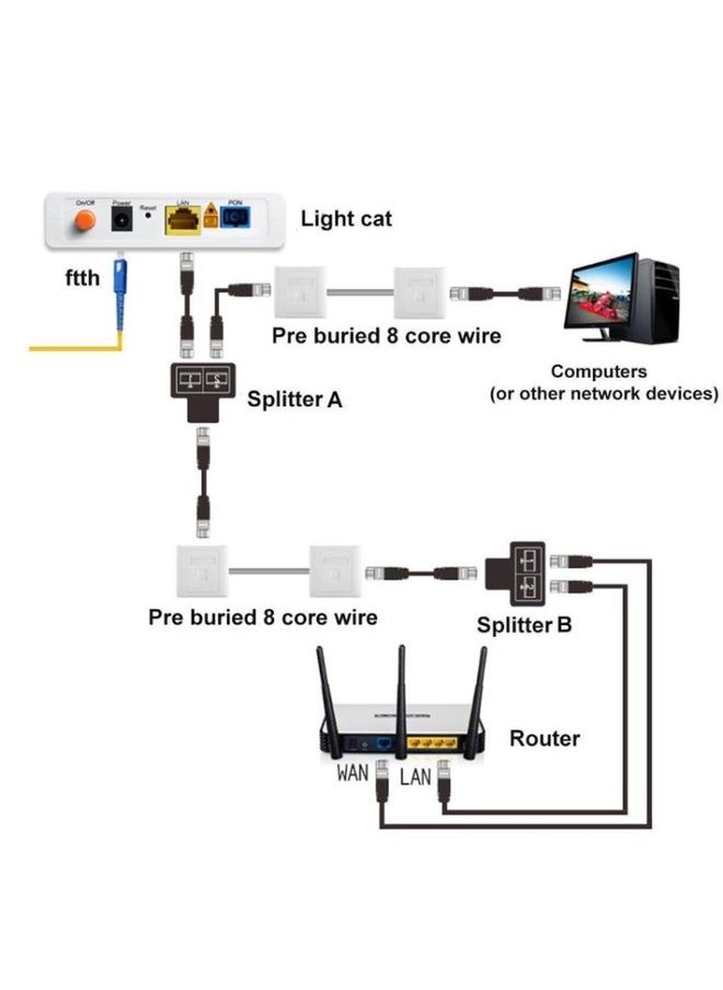 RJ45 to 2 x RJ45 Ethernet Network Coupler Thunder Lightning Protection (Black)