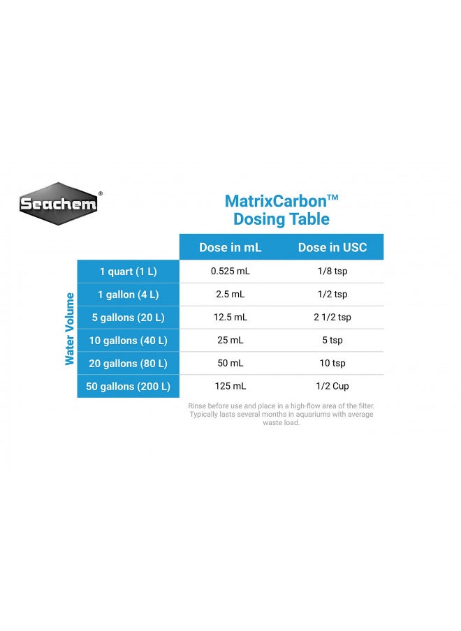 Seachem Matrix Carbon 250ml