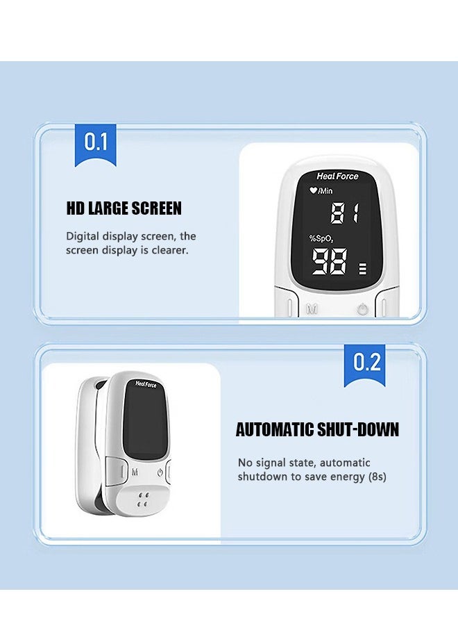 Pulse Oximeter, Blood Oxygen Meter Finger (SpO2) with Plethysmograph and Perfusion Index, Portable OLED Display (White)