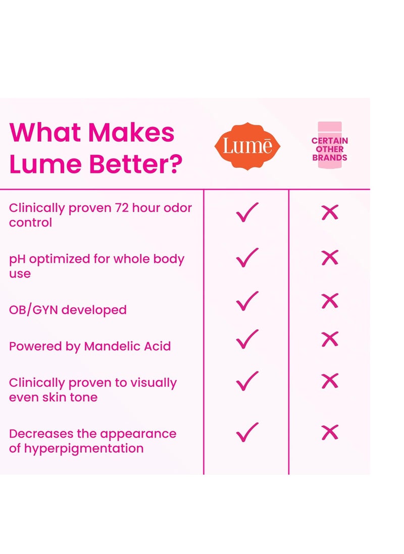 Lume Whole Body Deodorant - Invisible Cream Stick - 72 Hour Odor Control - Aluminum Free, Baking Soda Free, Skin Safe - 2.2 Ounce (Pack of 2) (Fresh Alpine)