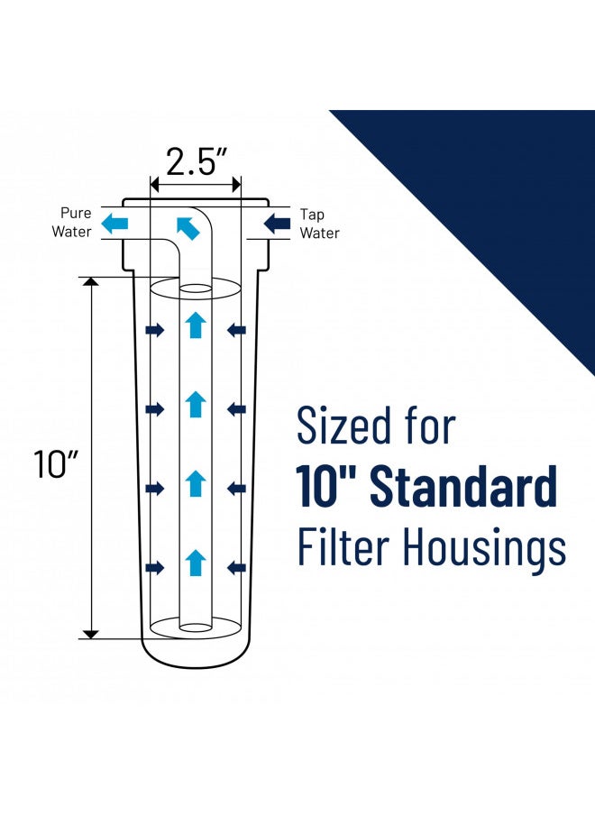 Pentair Pentek EPM-10 Carbon Water Filter, 10-Inch, Under Sink Modified Epsilon Carbon Block Replacement Cartridge with Bonded Powdered Activated Carbon (PAC) Filter, 10