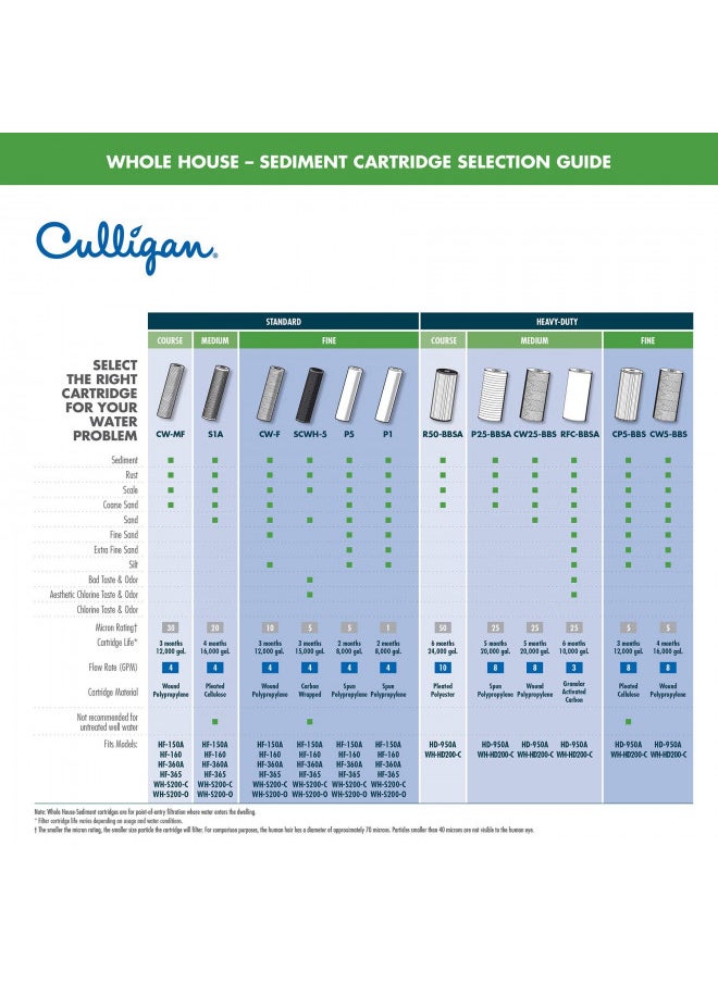 Culligan 2PK Spun Poly Cartridge P1 Whole House Premium Water Filter, 8,000 Gallons, 2 Count (Pack of 1), White