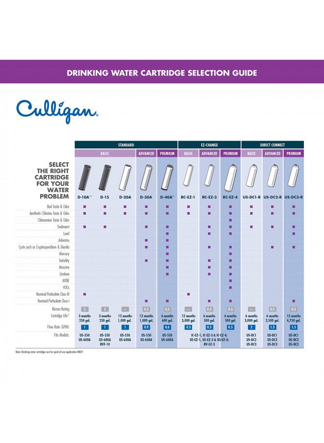 Culligan RC 4 EZ-Change Water Filtration Replacement Cartridge, 500 Gallons, 1 Count (Pack of 1), White