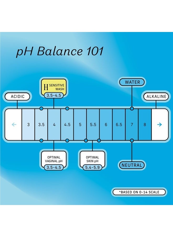 Sensitive Feminine Wash - Herbal Infused Natural Hygiene Wash for Sensitive Skin Types - PH Balanced Plant Based Feminine Products - 5.51 Fluid Oz.