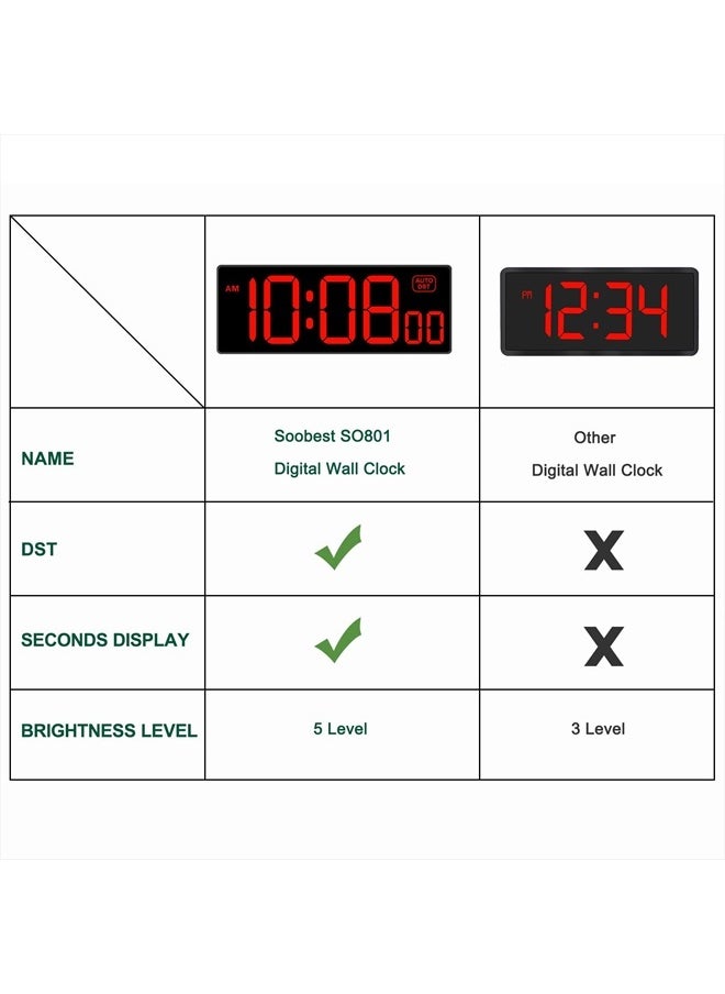 LED Digital Wall Clock with Seconds, Electric Clock Plug Auto DST Dimmer Large Display 10 Inches (Red)