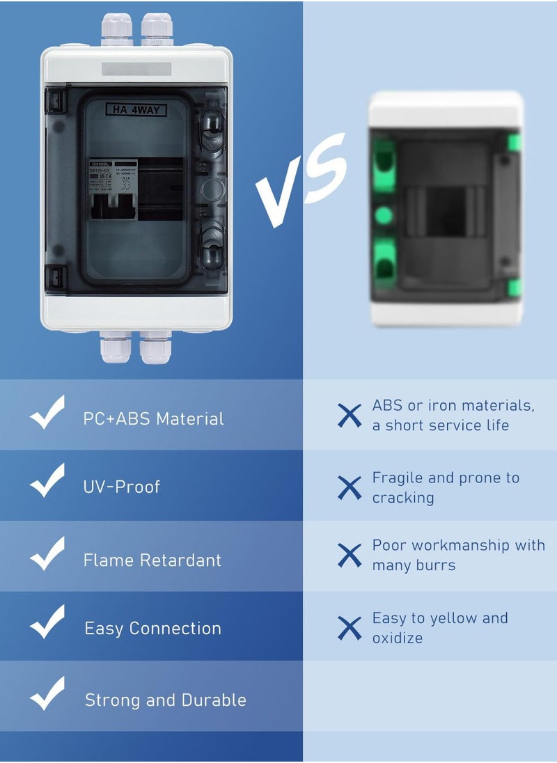 15 Amp Outdoor Breaker Box with Mini Circuit Breaker, Weatherproof DIN Rail Enclosure and Solar Disconnect Switch for Safe Power Management