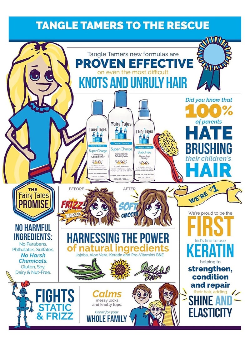 Fairy Tales Tangle Tamer Detangling Shampoo for Kids - Ultra Moisturizing and Anti Frizz Protection - Paraben Free, Sulfate Free - 12 Oz