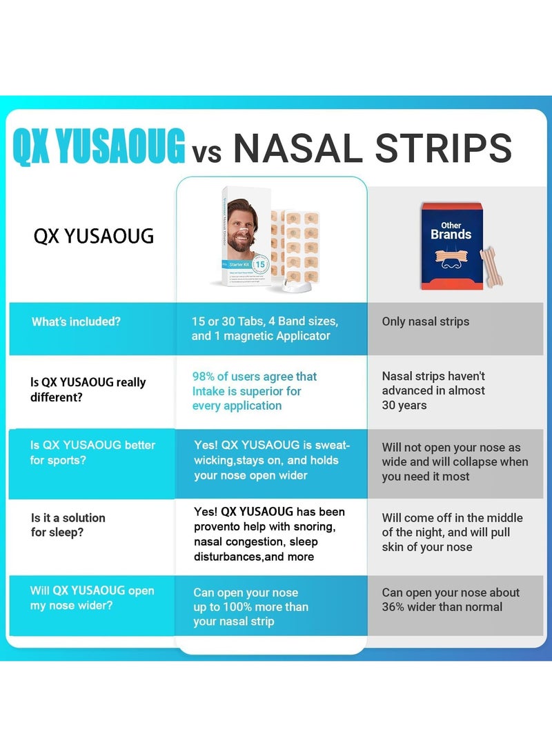 reathing Nasal Strip Starter Kit 15 Count - Boost Oxygen Intake, Reduce Snoring, Improve Sleep Quality - No Medicine or Chemicals, Sweat Resistant, Skin Safe Nasal Strips, White Arc