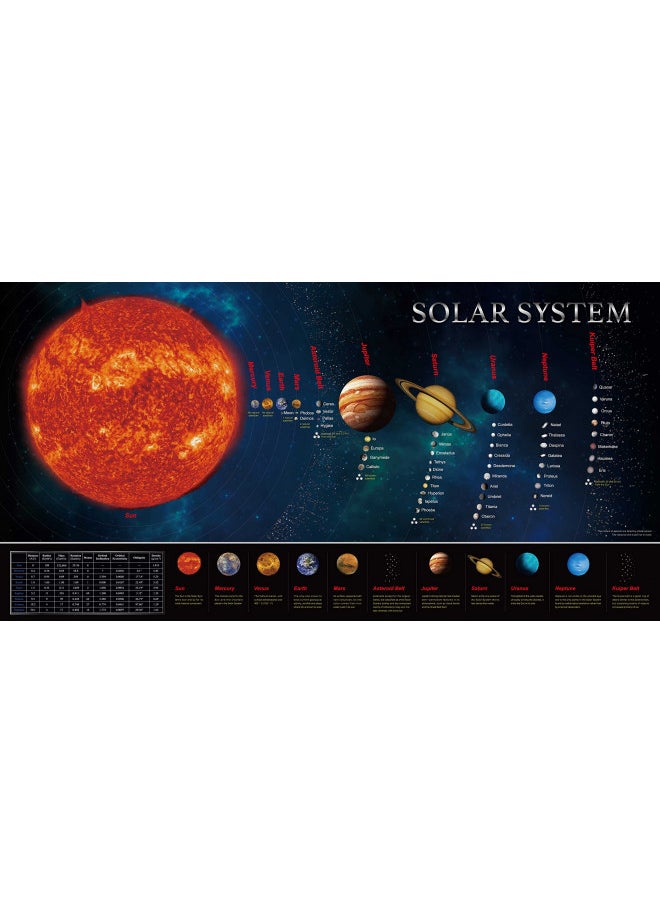 Solar System Educational Teaching Poster Chart.Perfect for Toddlers and Kids. (Expanded Edition 30 X 15)