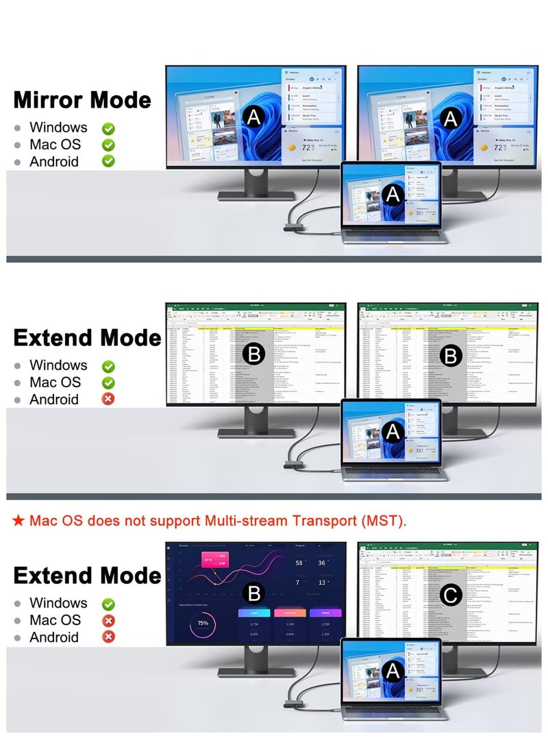 USB C to Dual HDMI Adapter, USB C Splitter 2 Monitors Extended Display, HDMI Adapter for Dual Monitors, Type C HDMI Hub Multiple Monitors Docking Station for Laptop/Monitor Compatible with Thunderbolt