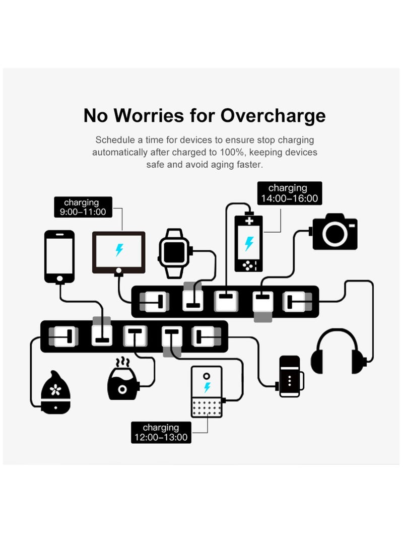 Tuya Micro DC 5V USB Smart WiFi Adaptor For USB Devices, DIY Smart Home Wireless USB Adaptor, APP Remote Control, Compatible With Alexa and Google Home For Voice Control, White