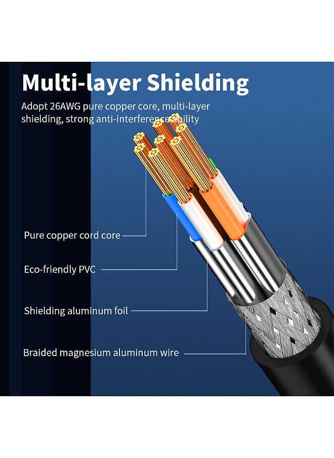 CAT8 Network Cable 40Gbps 2000MHz Ethernet Cable with Multi-layer Shielding 26AWG Pure Copper Core Gold-plated Interface 15M