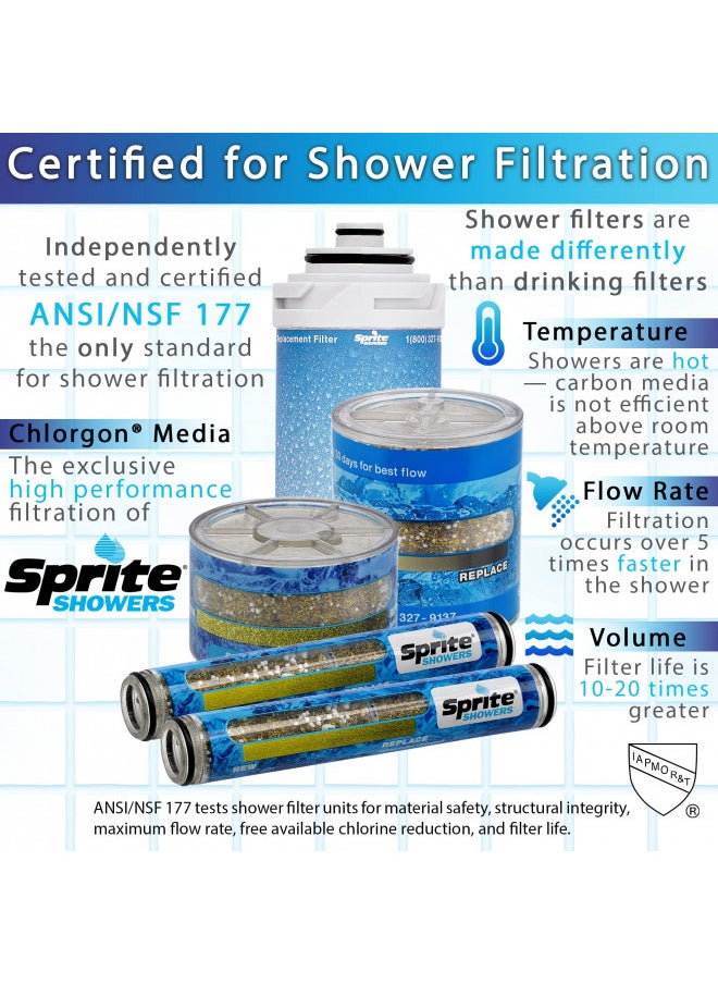 Sprite HHC-2 Hand Held Replacement Shower Filter Cartridge, 2-Pack, Blue