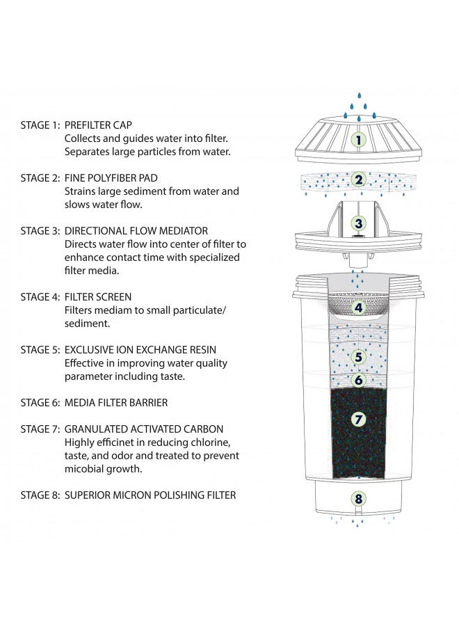 Vitapur Long Life Multi-Stage Filter