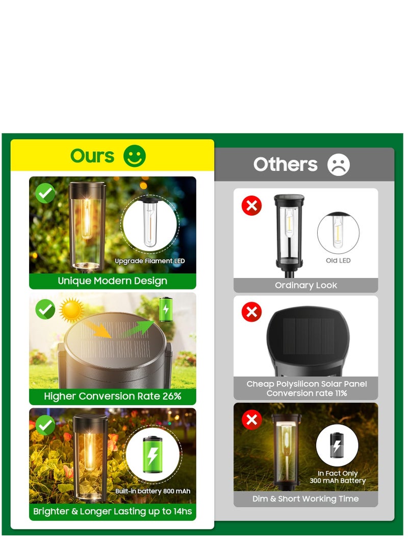 Solar Pathway Lights Outdoor 6 Pack, Upgraded Super Bright Up to 12 Hrs Long Lasting Solar Outdoor Lights, IP65 Waterproof Auto ON/Off Landscape Path Lights for Walkway Driveway Patio Yard