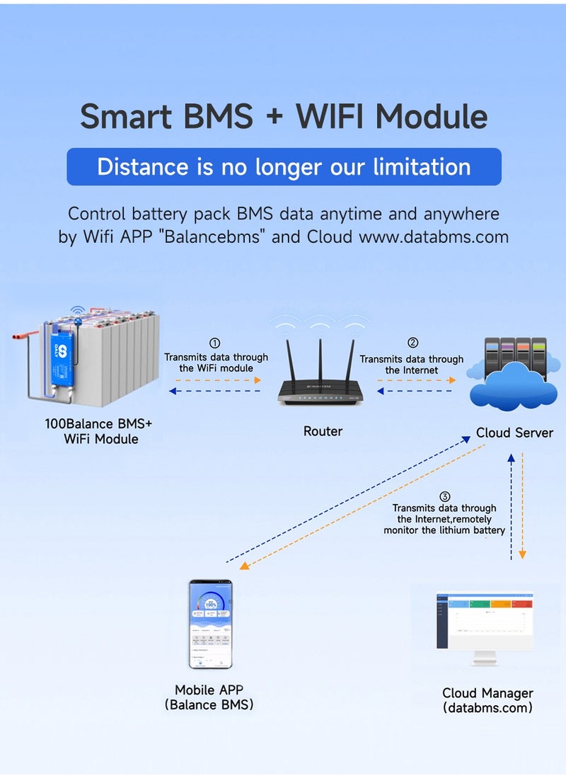 DALY Smart Active Balance BMS 80A to 100A 4S-24S UART & CAN/RS485 Protection Board with Build-in Bluetooth and NTC for LFP/NCM/LTO Lithium Battery Pack