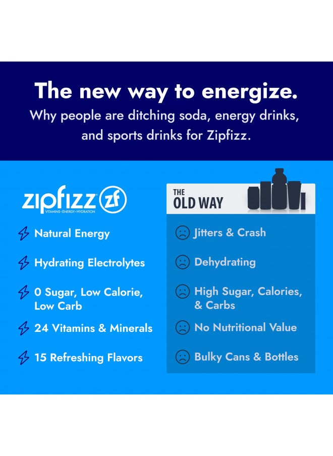 Zipfizz Energy Drink Mix, Electrolyte Hydration Powder with B12 and Multi Vitamin, Citrus (20 Pack)