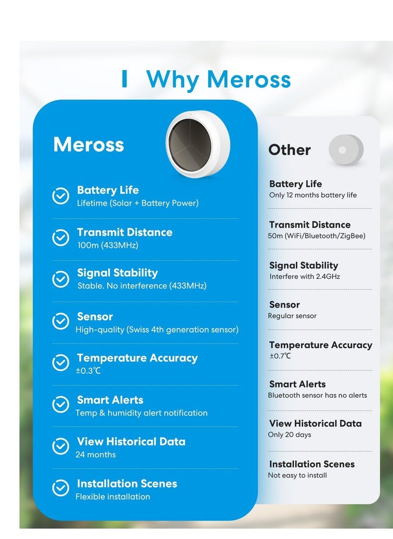 Meross WiFi Hygrometer Indoor Thermometer, Smart Temperature and Humidity Meter with Solar Energy Supply