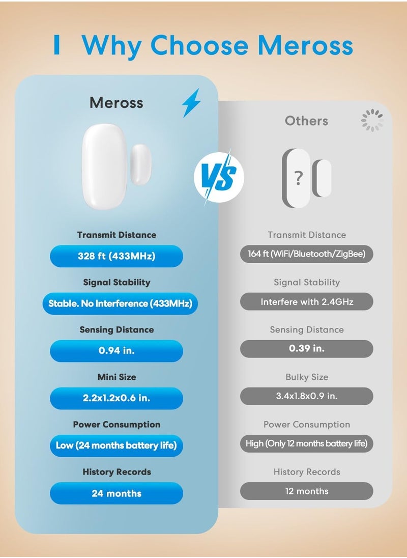 meross Smart Door & Window Sensor, Meross Hub Required, Mini Door Detector