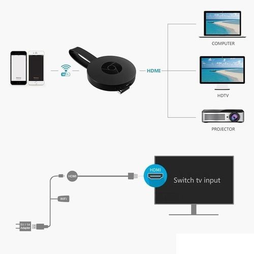 Wifi Display Dongle HDMI 1080P Display Receiver TV - Black