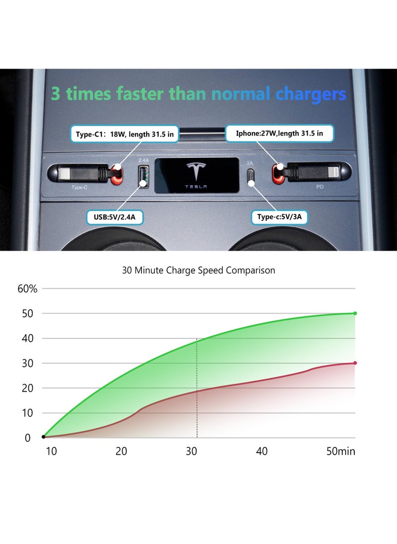 Fast Charge Adapter for Tesla, Tesla USB Hub Fit Center Console Adapter of 2021-2023 Model 3 and 2021-2024 Model Y(Not Fit Model 3 2024)
