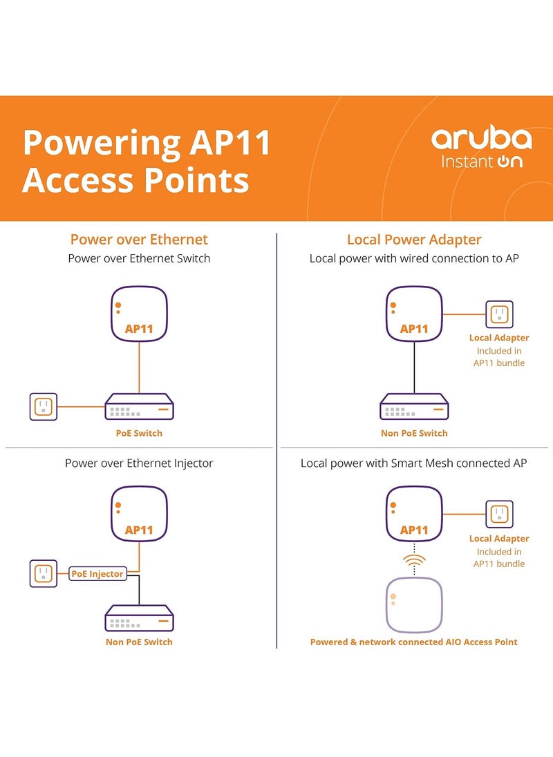 Aruba Instant On AP12 Indoor Access Point- R2X01A