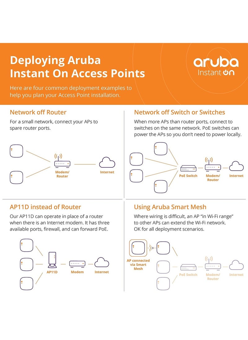 Aruba Instant On AP12 Indoor Access Point- R2X01A