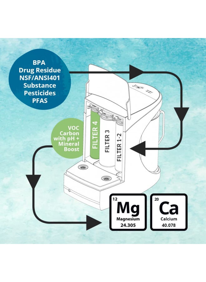 AquaTru Carafe Alkaline Mineral Boost | Countertop Water Purifier for PFAS & Other Contaminants Exclusive 4-Stage Ultra Reverse Osmosis Technology (No Plumbing/Installation Required) BPA Free