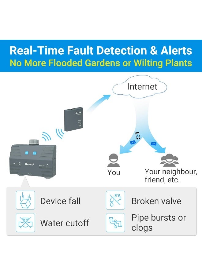 Linktap  D2 Wireless Water Timer And Gateway