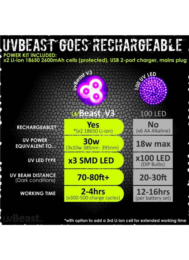 Uvbeast  New V3 385-395Nm Black Light Uv Flashlight - High Power Upgraded Triple Broad Band Leds Best For Professional Commercial Use - Usa Stock - Uk Design