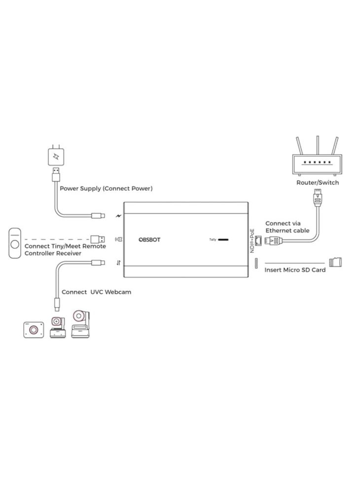 OBSBOT UVC to NDI Adapter