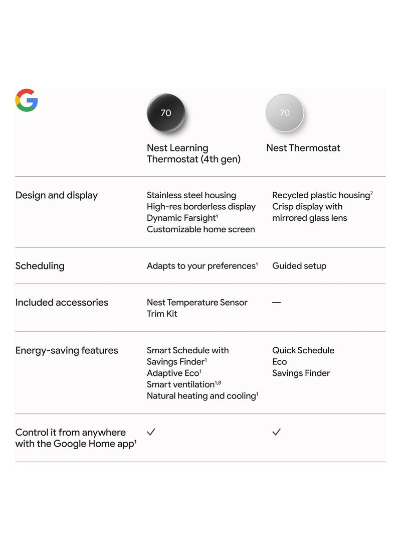 Google Nest Learning Thermostat (4th Gen) with Nest Temperature Sensor (2nd Gen) - Polished Obsidian