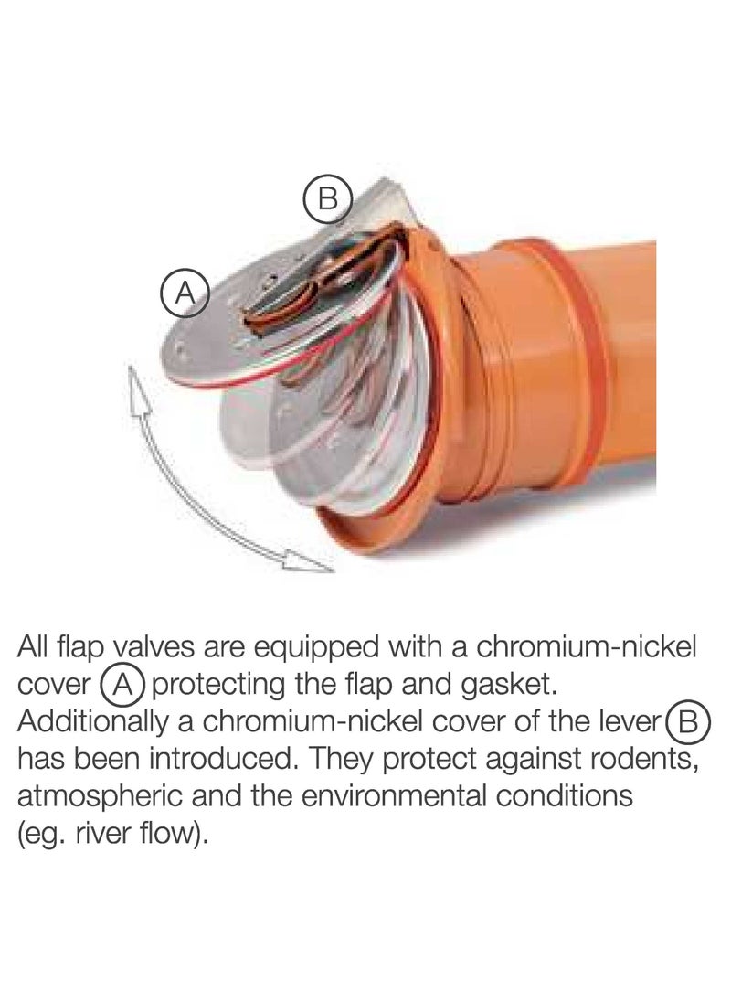 160mm PP Flap Non return Check Valve - Anti Flood - Anti Rats - Stainless Steel Flap