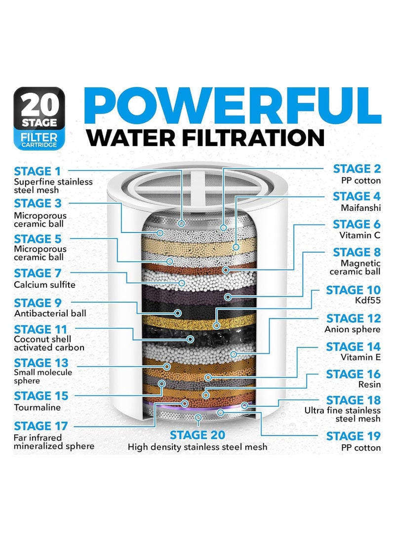 Filtered Shower Head Set 20+3 Stage Shower Filter for Hard Water Removes Chlorine and Harmful Substances - Showerhead Filter High Output