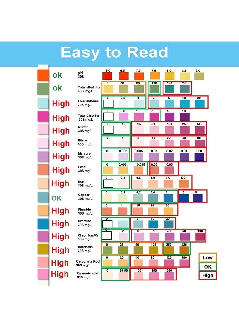 Multifunctional Water Testing Strips for Drinking Water- Hofun EPA Level Home Use, Water Test strips with Lead, Mercury, Iron, Copper, PH, Hardness, Chlorine for Water Quality Test