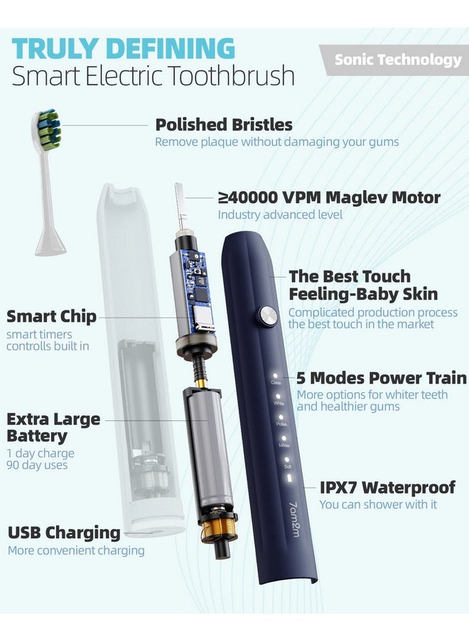 Ultrasonic Electric Toothbrush For Adults And Kids, With 8 Brush Heads And Travel Case,5 Modes With 2 Minutes Build In Smart Timer, One Charge Use For 90 Days, Rechargeable Toothbrushes(Blue)