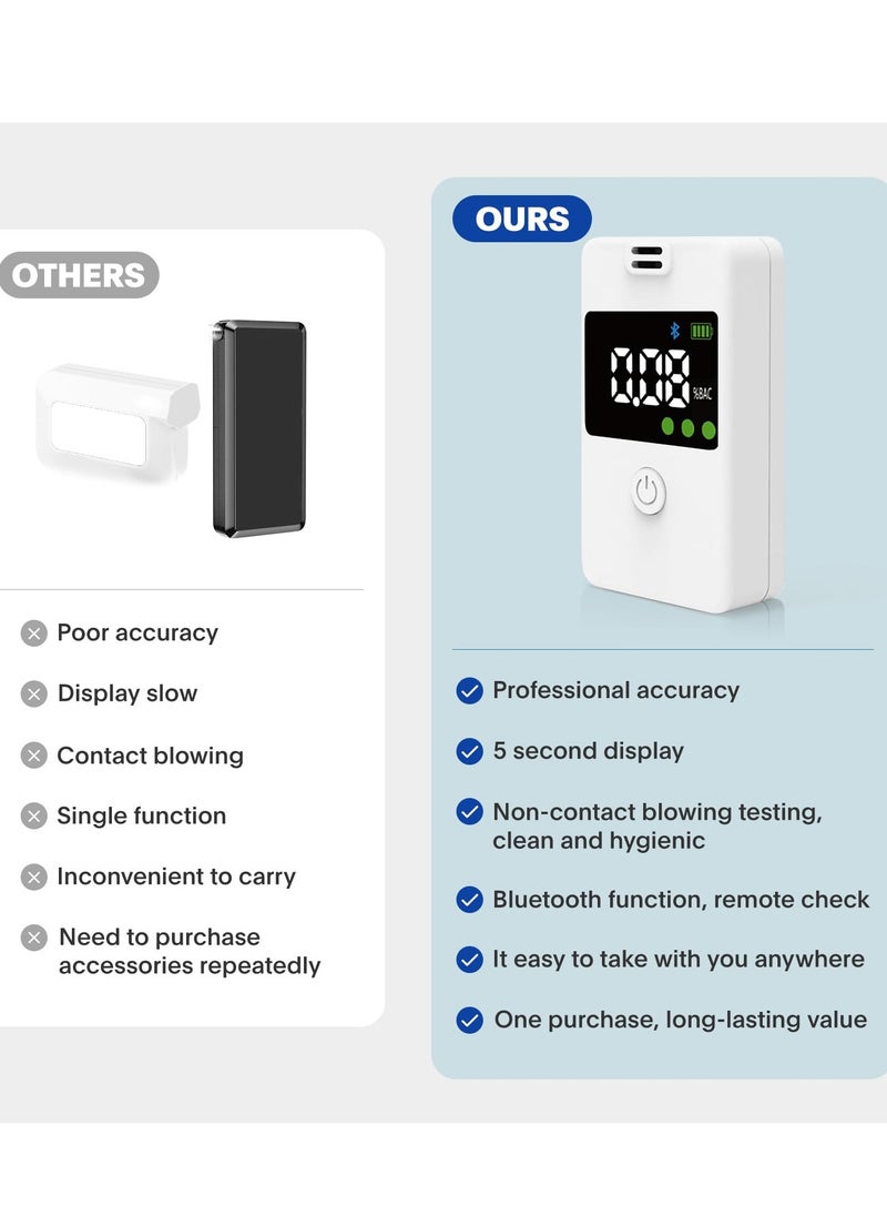 Professional Grade Breathalyzer with Bluetooth Connectivity and Digital Blue LCD Display - Accurate Alcohol Tester for Personal, Home, or Party Use.