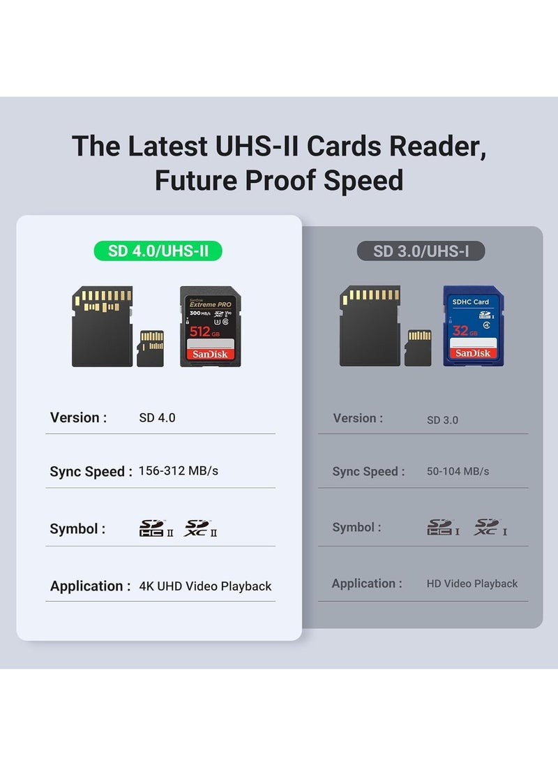 UHS-II USB C SD Card Reader, USB C SD 4.0 Memory Card Reader for High-Speed Data Transfer, Compatible with SDXC SDHC UHS-II and UHS-I Cards for Cameras, Laptops, Tablets, and Smartphones