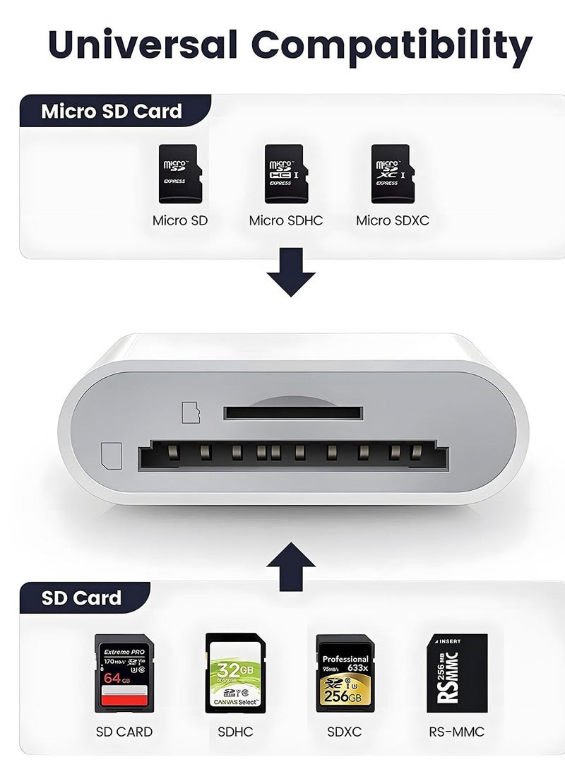 SD Card Reader for iphone, 4 in 1 Cameras SD Reader with Dual Slot for MicroSD/TF, Camera Memory Card Reader Adapter, Quickly Transfer Photos Videos Plug and Play for iPhone iPad, MacBook