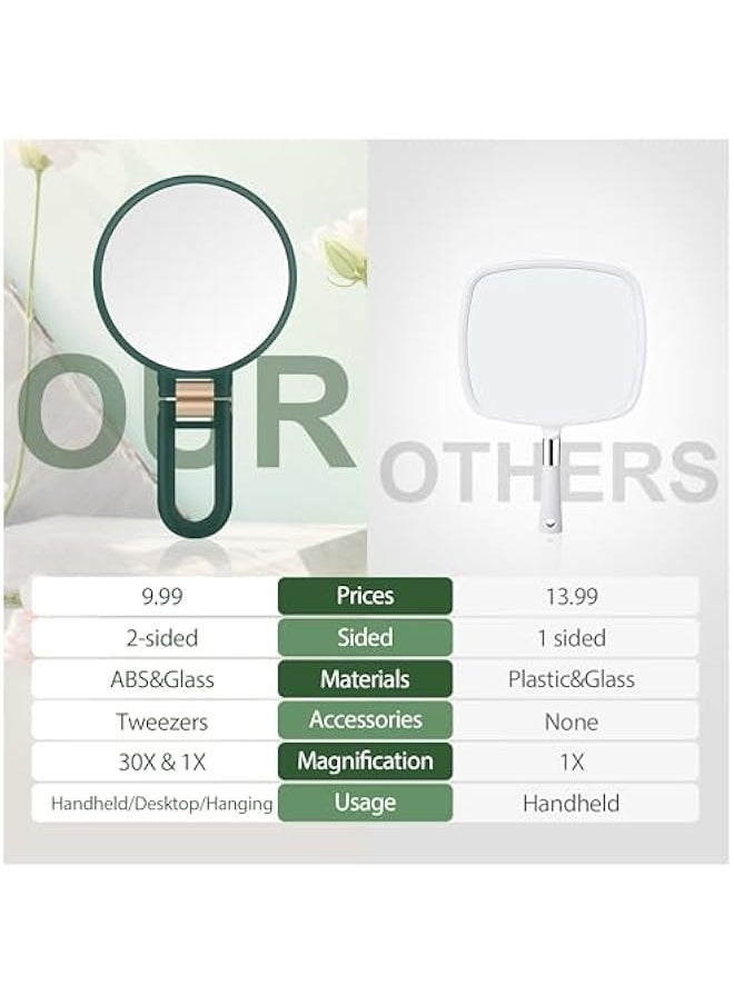 Handheld Magnifying Mirror, Double Sided Travel Magnifying Mirror with 30X/1X Magnification, 360°Adjustable Handle and Precision Tweezers, Portable Multi-Purpose Makeup Mirror Green