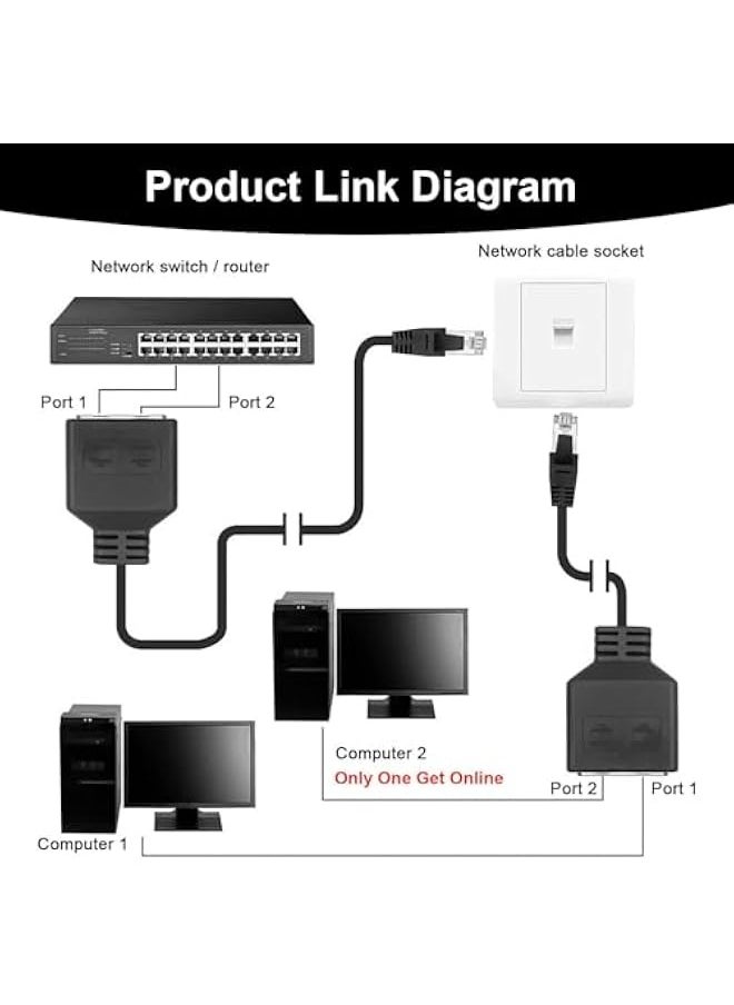 RJ45 Splitter Adapter, RJ45 Coupler, LAN RJ45 Ethernet Splitter 1 to 2 Cables Adapter, Network Cable Splitter Adapter for Ethernet Cat5, Cat5e, Cat6, Cat7