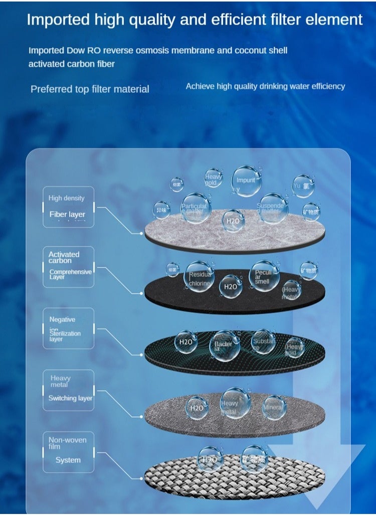 RO Reverse Osmosis Hospital and School Commercial Grade Fully Automatic Pure Water Dispenser Instant Heating TDS Display UV Sterilization