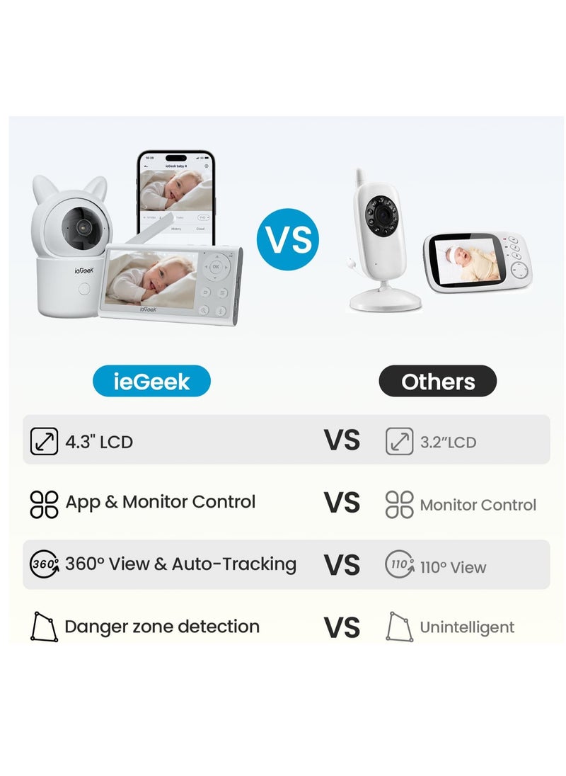 1080p Baby Monitor with Camera, Night Vision, PTZ, Crying Detection, Humidity & Temperature Sensor, App Control, 4.3