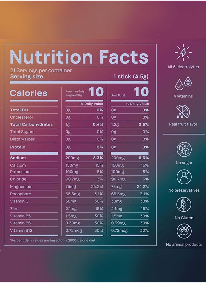 Kids Hydration | Variety Pack | No Sugar, No Junk, No Aftertaste | 6 Electrolytes + 4 Vitamins + Zinc | 21 Sticks