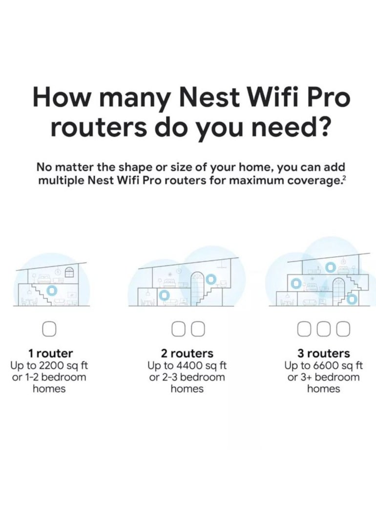 Google Nest Wifi Pro AXE5400 5.4Gbps Wireless Router - White, 2 Pack (GA03689-US)