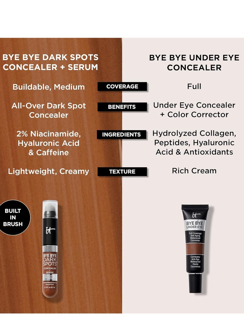 IT Cosmetics Bye Bye Dark Spots Concealer + Brightening Serum – 2% Niacinamide, Hyaluronic Acid & Caffeine - Medium Coverage, Natural Finish, All Skin Types - 0.22 fl oz