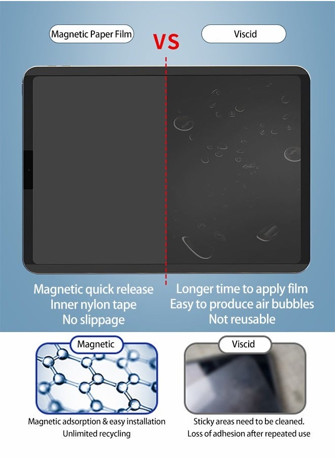 Paperfilm Magnetic Screen Protector for iPad 10.9 Inch (ipad Air5/Air4),Write and Draw Like on Paper, Detachable/Reusable/Anti Glare-Matte Finish