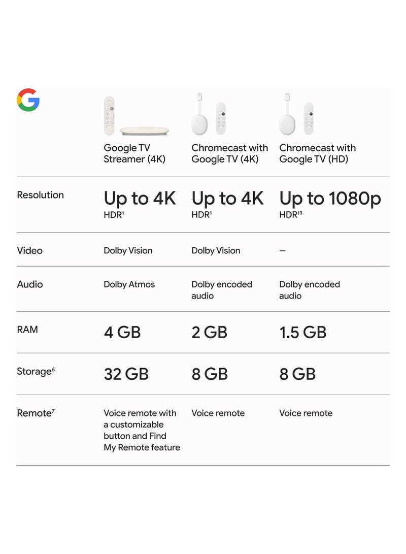 Google TV Streamer 4K - Fast Streaming Entertainment on Your TV with Voice Search Remote