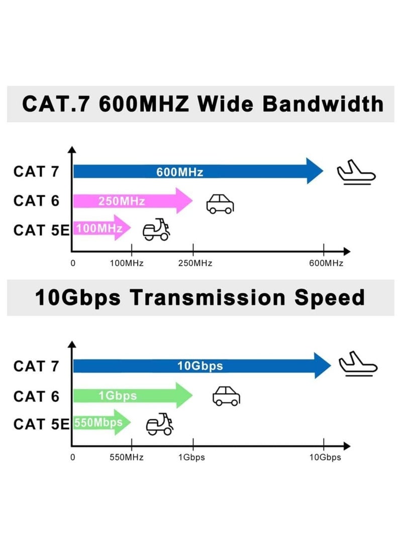 30M Cat 7 Ethernet Cable High Speed Gigabit Flat Lan Network Cable with RJ45 Gold Plated Connector 10Gbps 600Mhz Shielded Internet Patch Cord