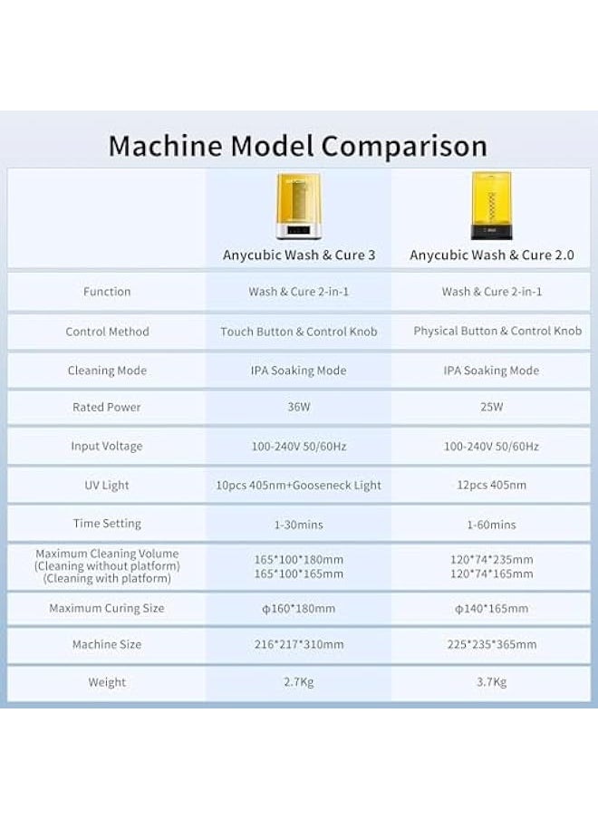 Wash and Cure 3.0, Newest Upgraded Volume 2 in 1 Wash and Cure Station, with Gooseneck Lights, for Mars Photon Mono 4K 2 LCD SLA DLP 3D Printer, Washing Size of 165 x 100 x180 mm